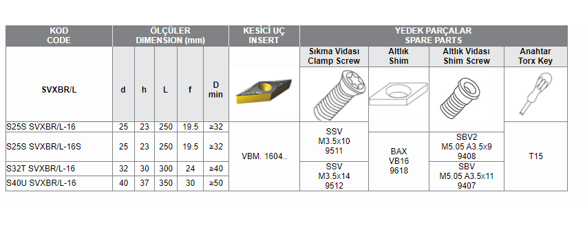 SVXB VBM-16 UÇ BAĞLAYAN DELİK İÇİ TORNA KATERİ